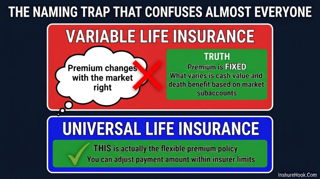 Variable Insurance Products Fixed vs Variable Insurance Premiums: What's the Difference?